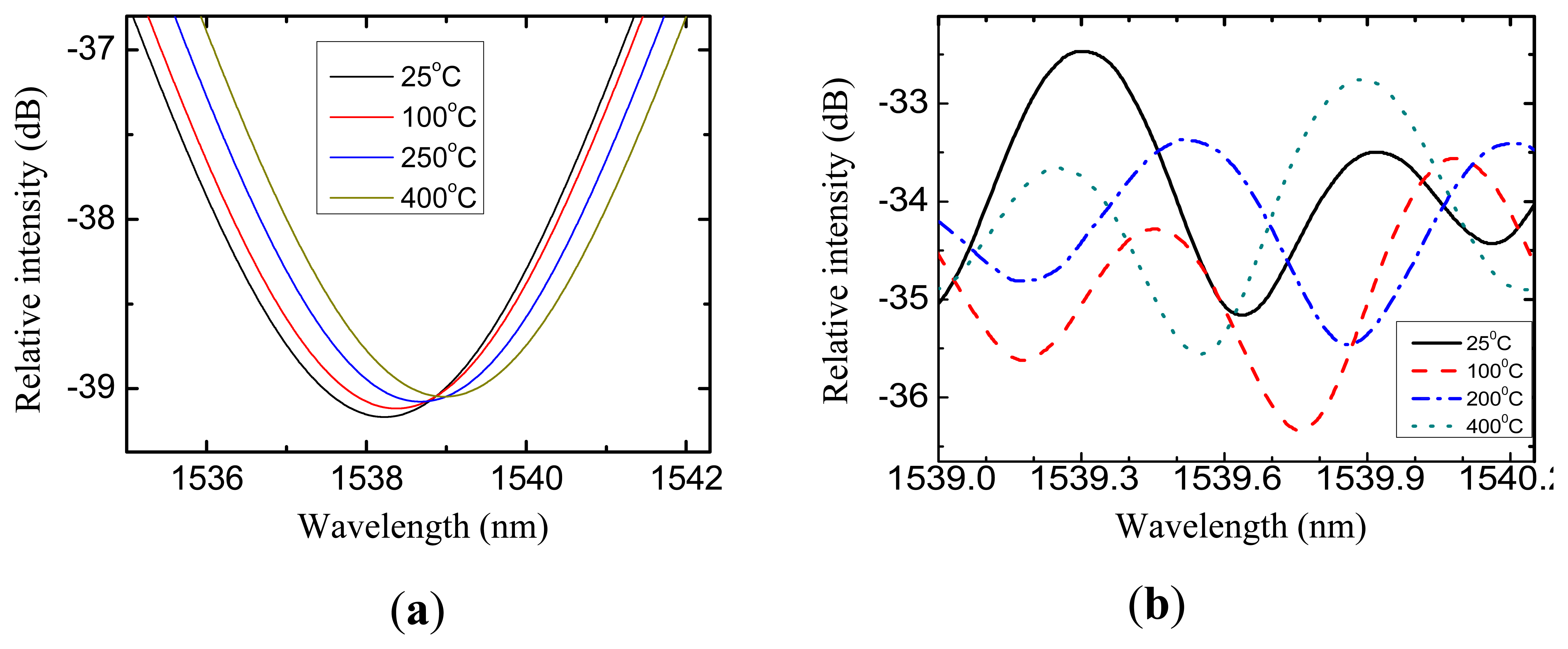 Sensors 14 14330f5 1024