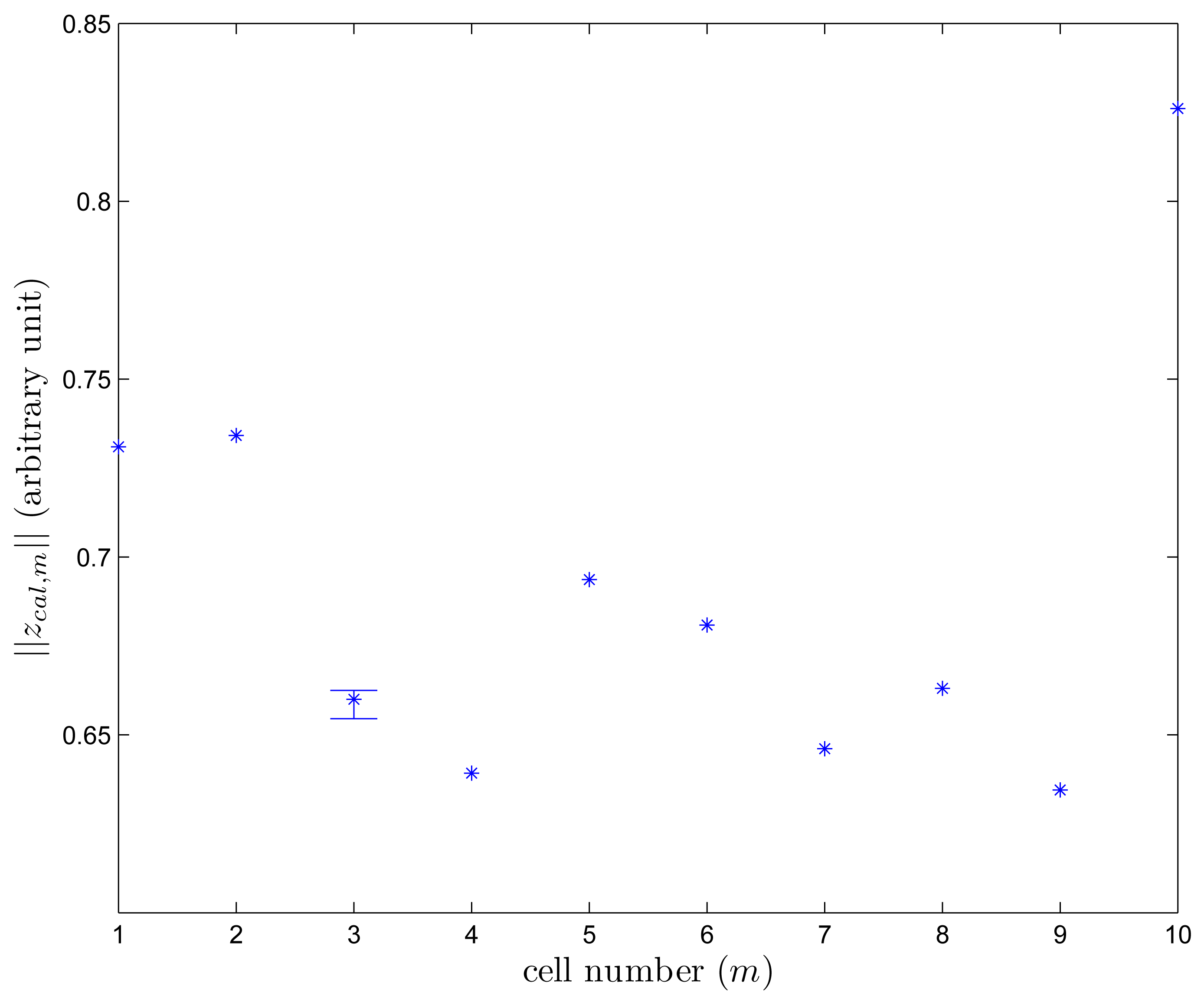 Sensors 14 14375f10 1024