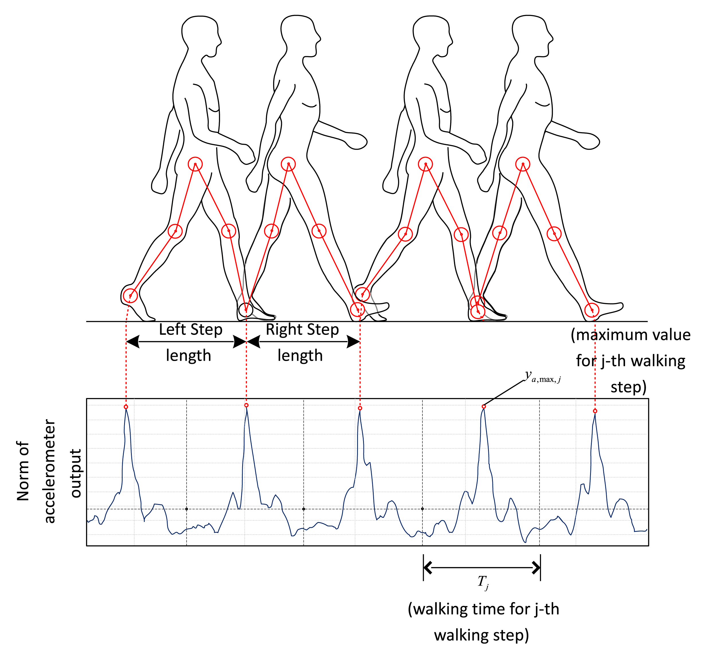 Sensors 14 14375f5 1024