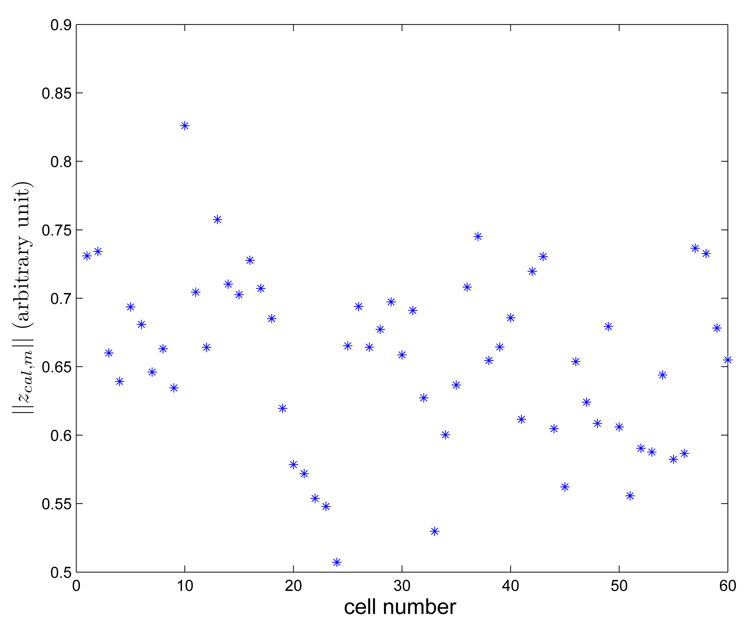Sensors 14 14375f8 1024