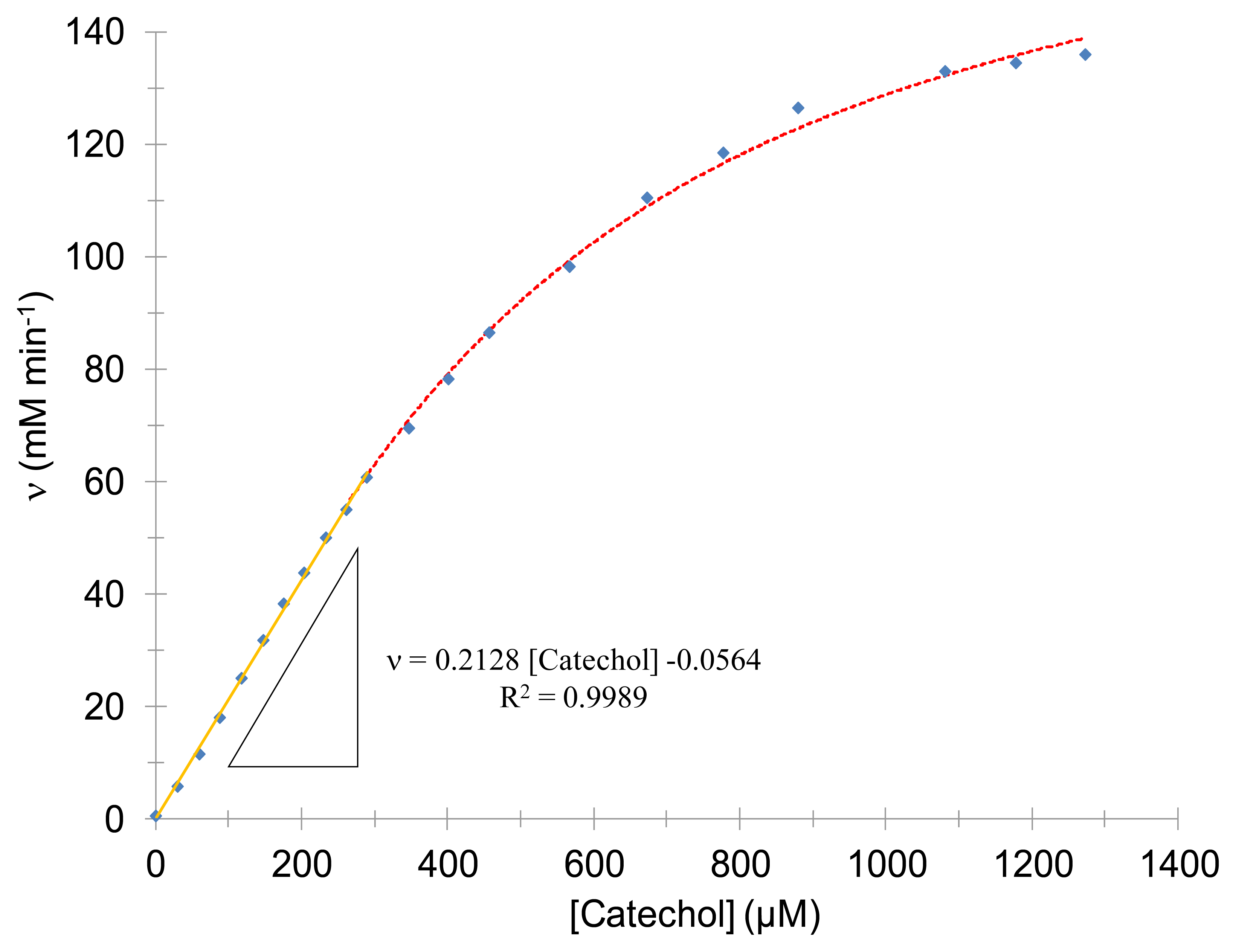 Sensors 14 14423f2 1024