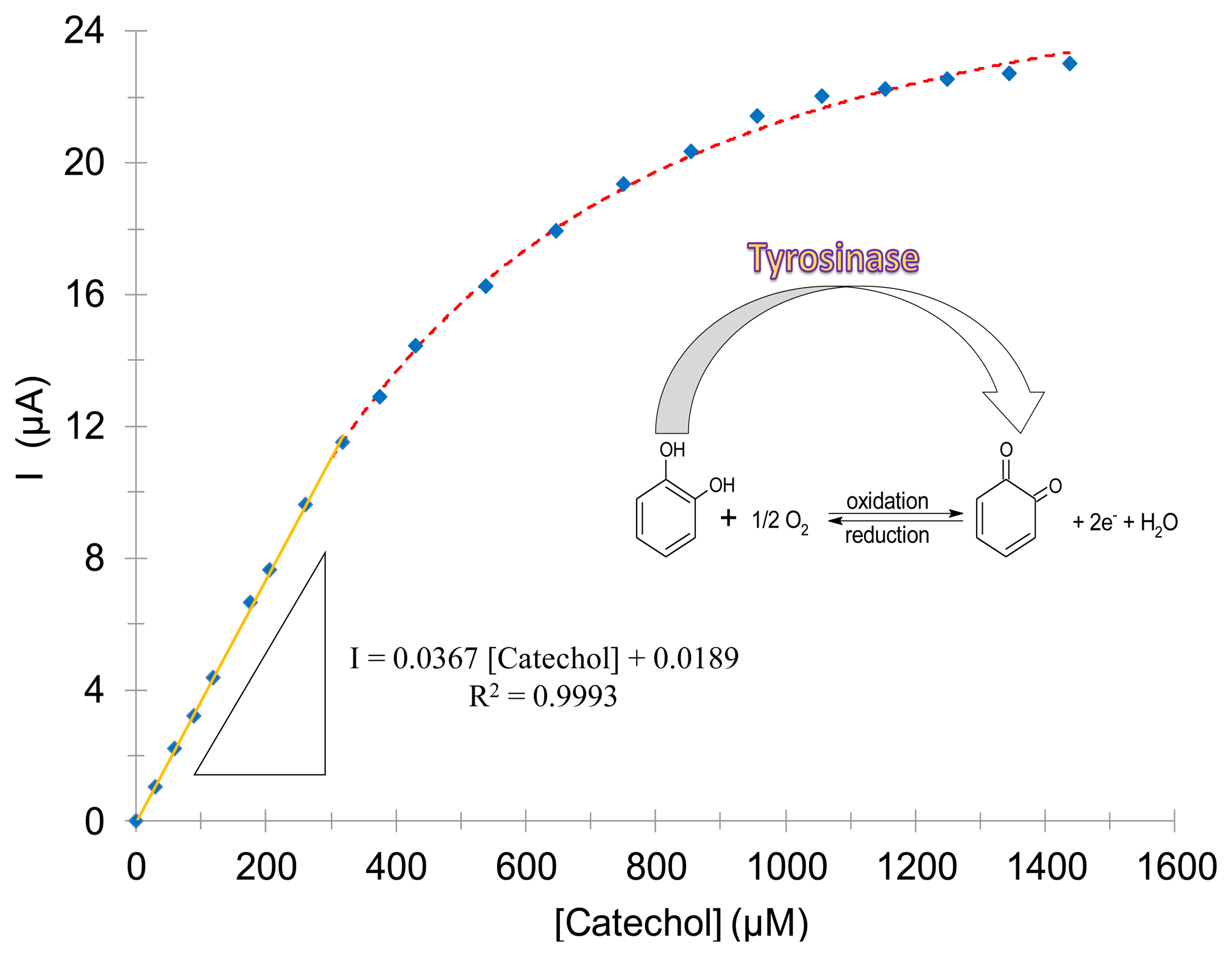 Sensors 14 14423f3 1024