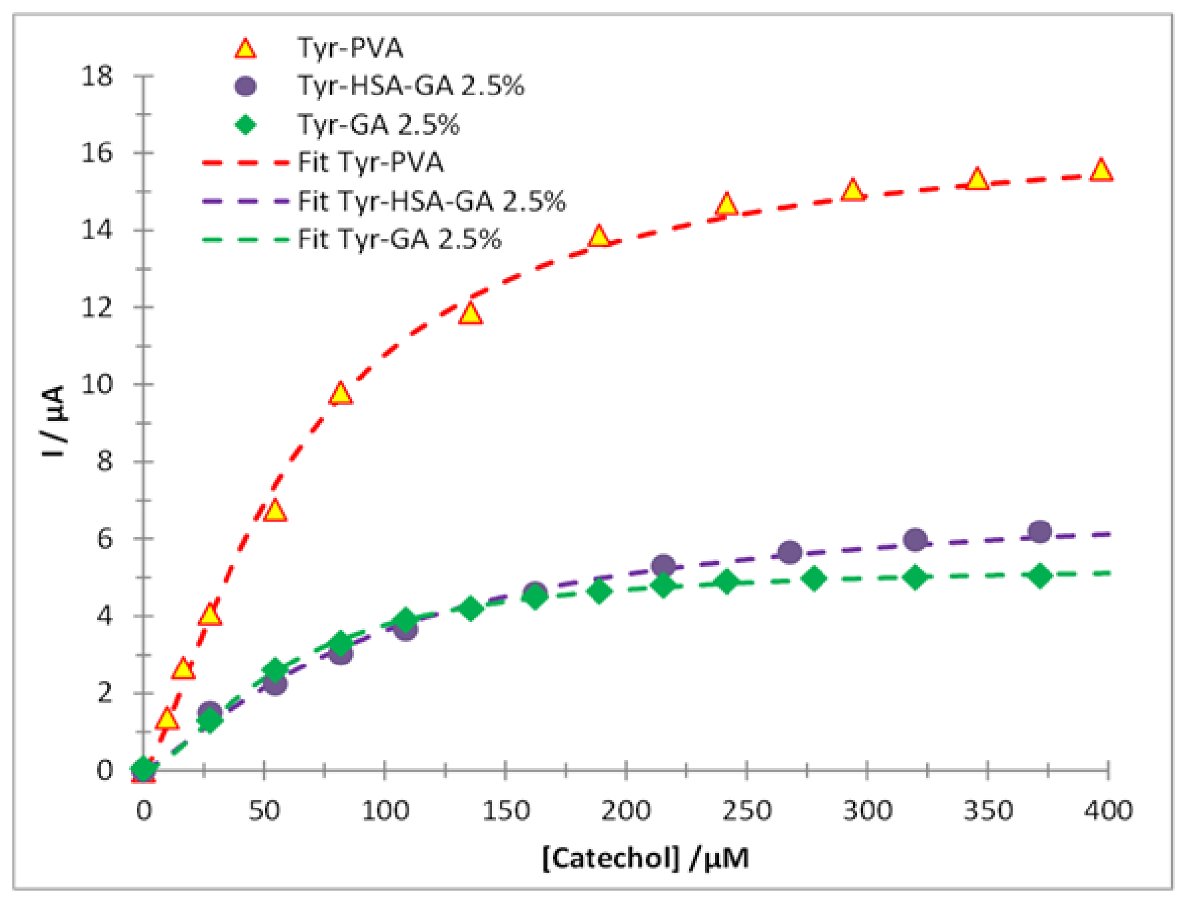 Sensors 14 14423f4 1024