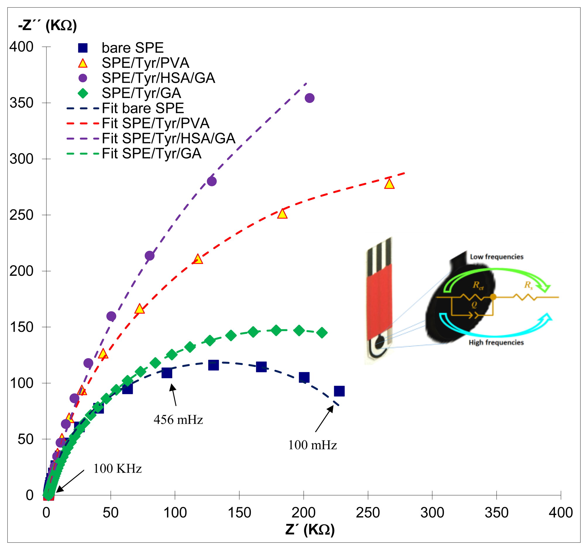 Sensors 14 14423f5 1024