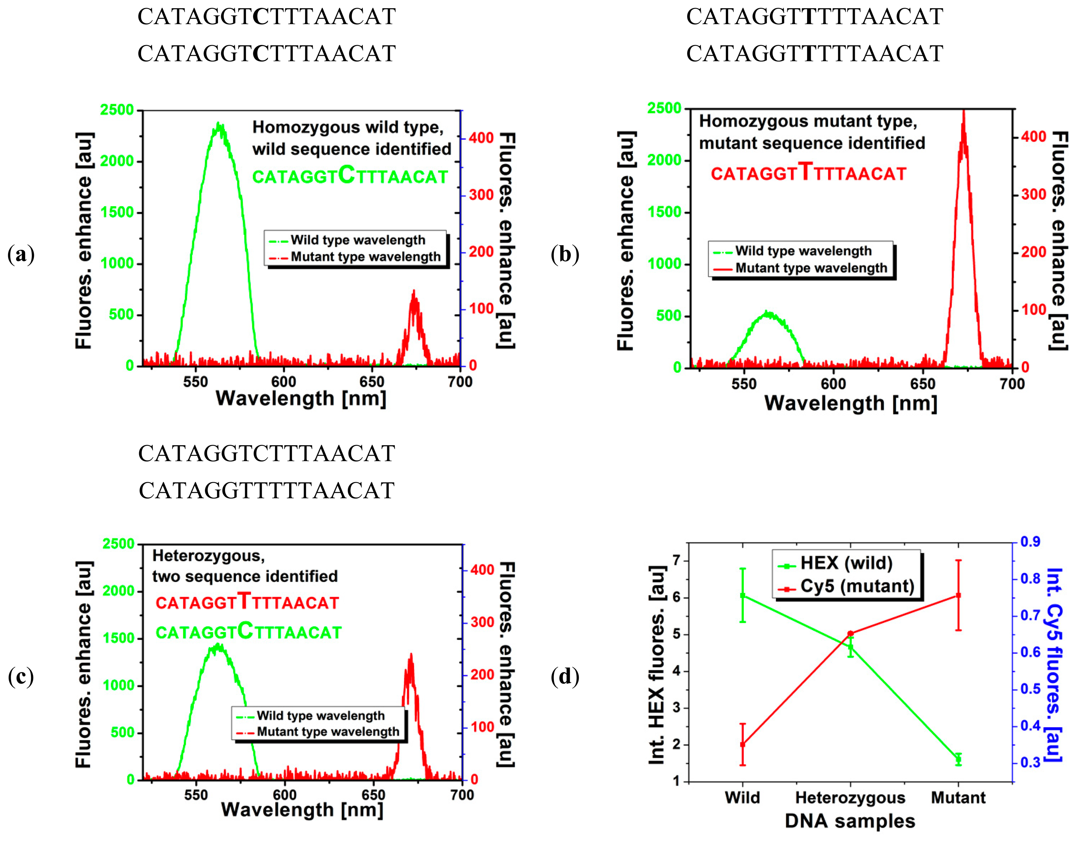 Sensors 14 14488f4 1024