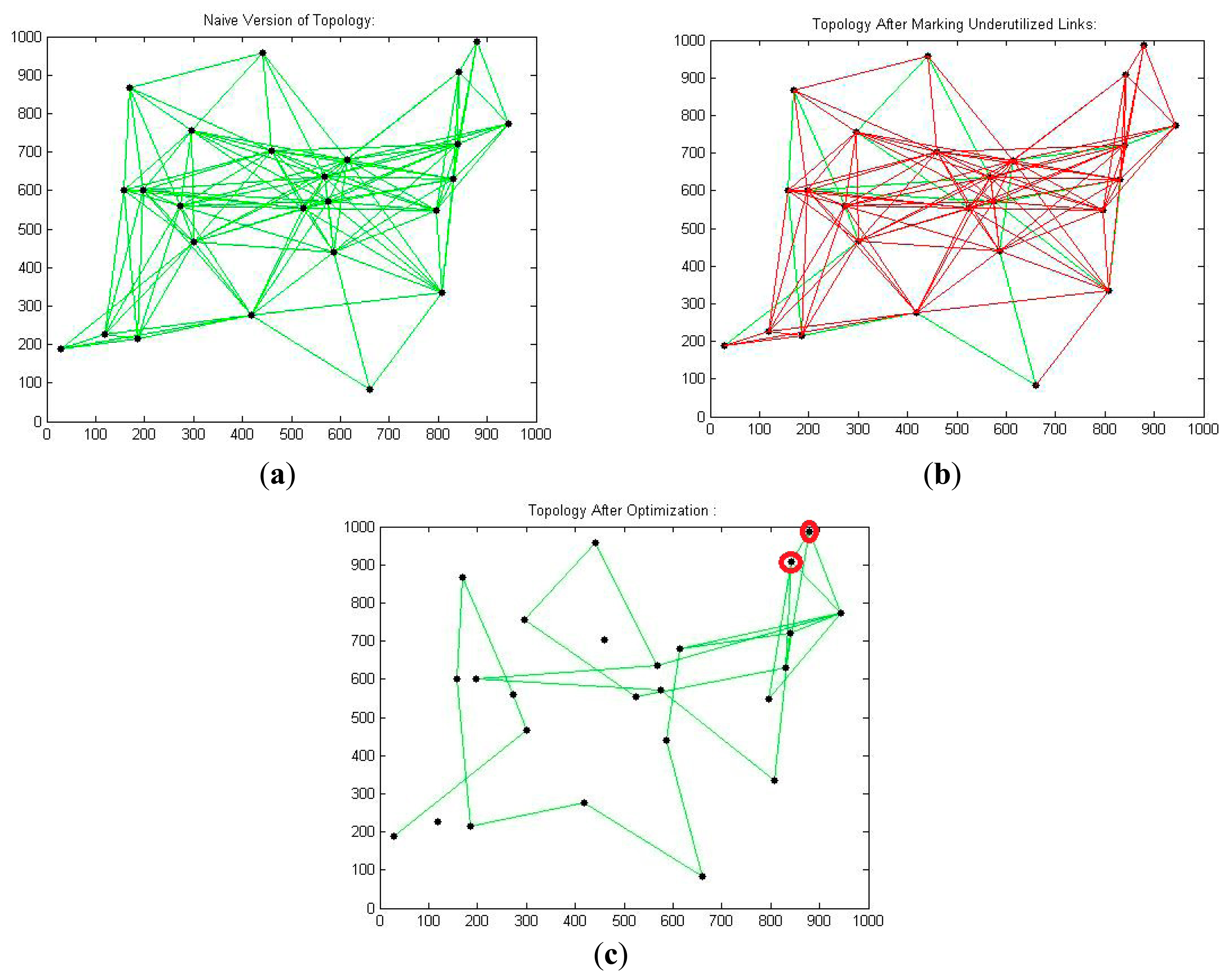 Sensors 14 14500f3 1024