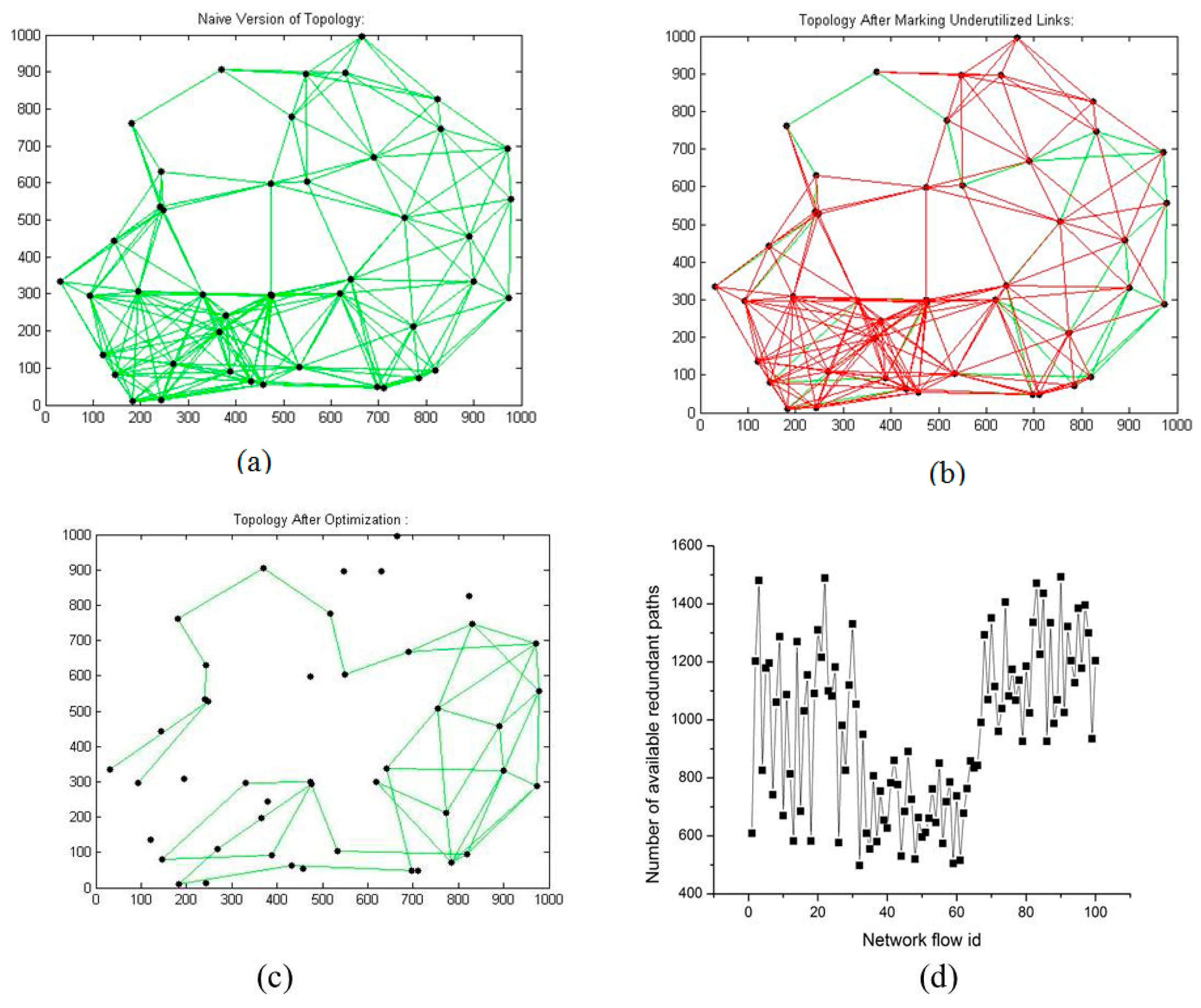 Sensors 14 14500f5 1024