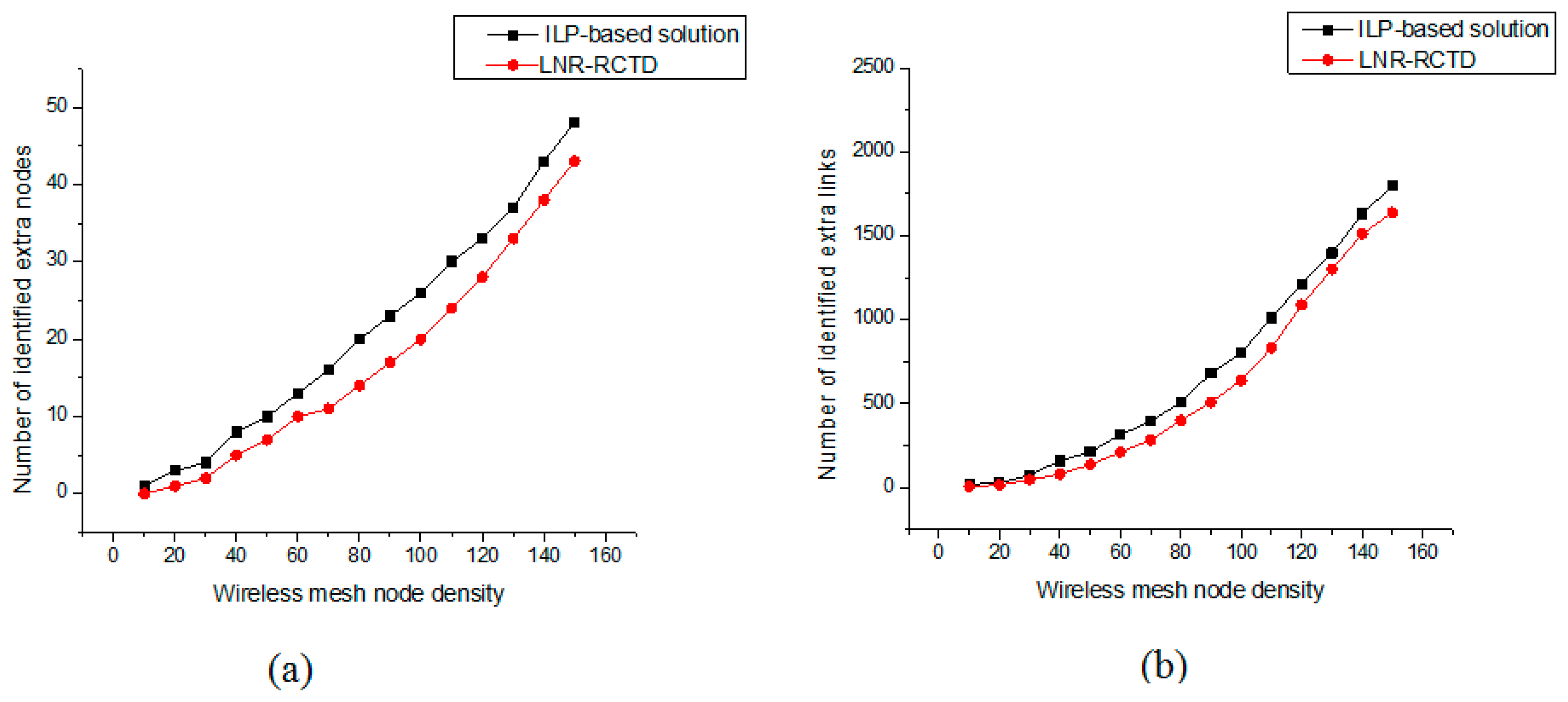 Sensors 14 14500f6 1024