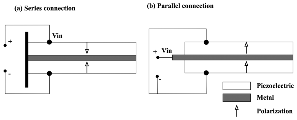Sensors 14 14526f12 1024