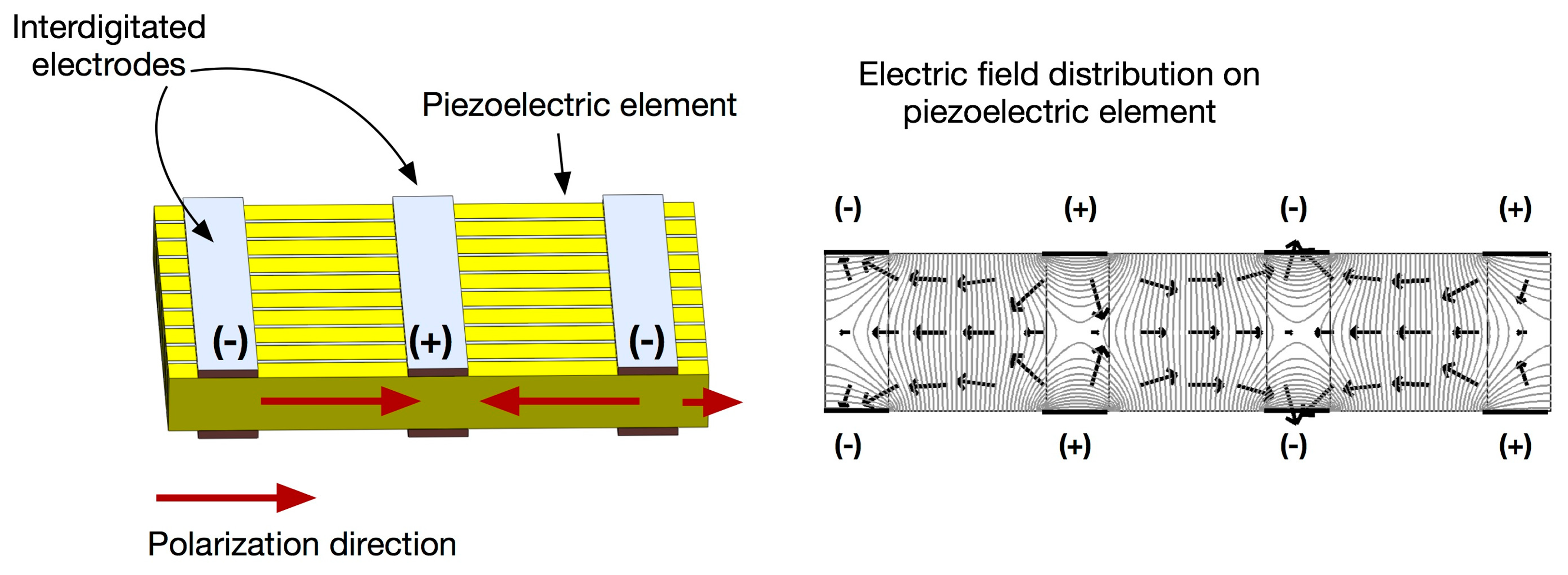 Sensors 14 14526f3 1024