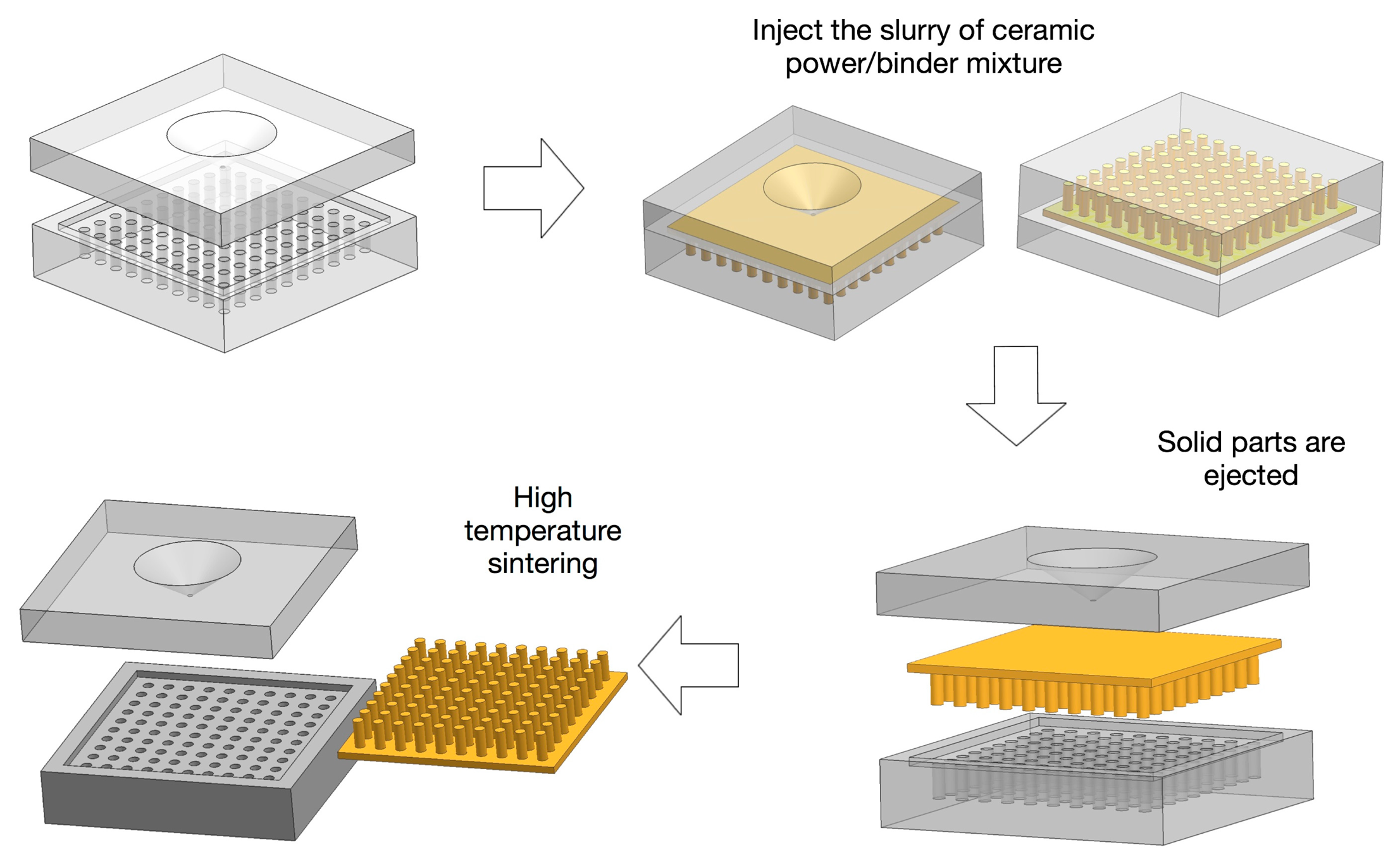 Sensors 14 14526f7 1024