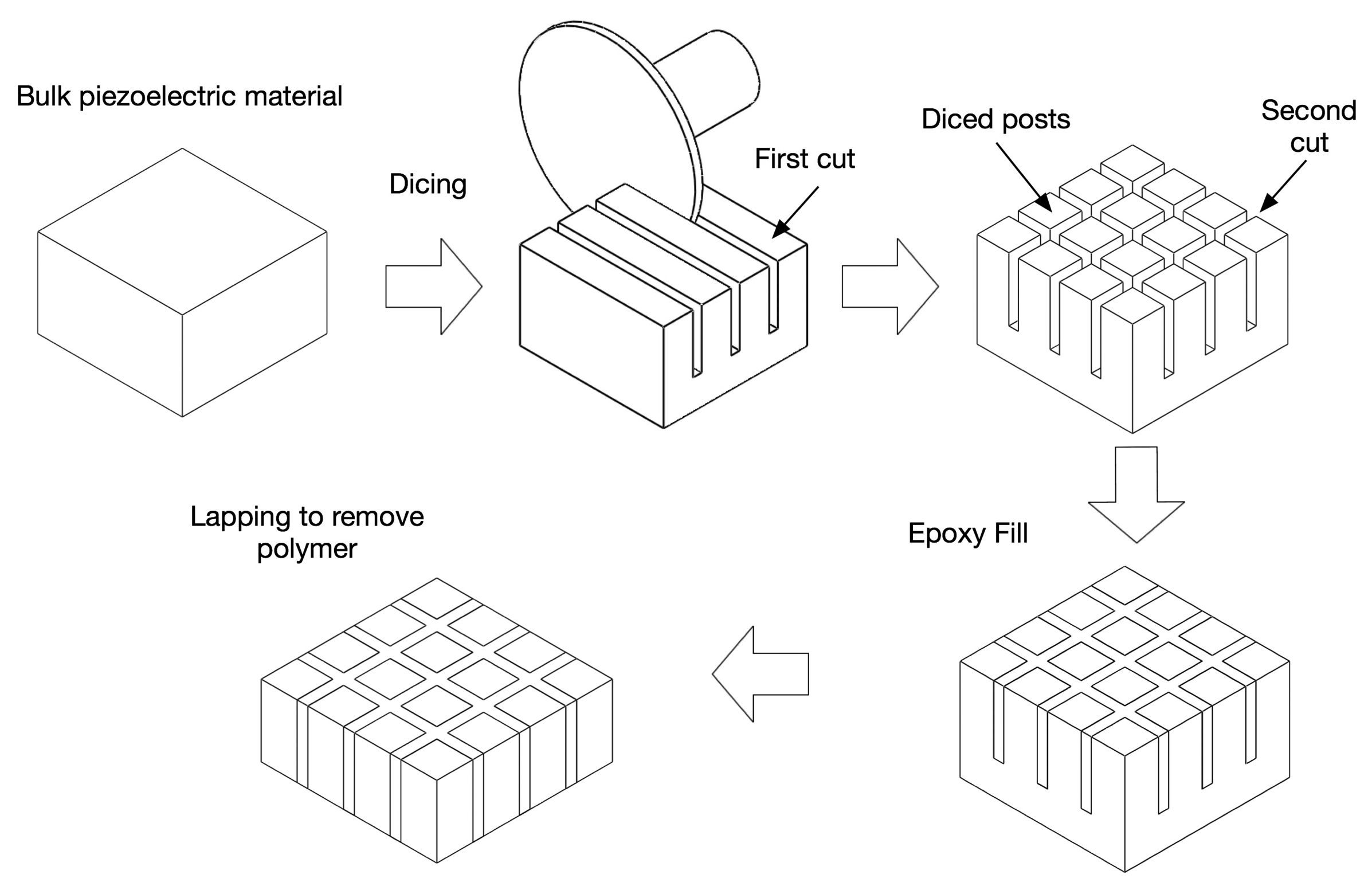 Sensors 14 14526f8 1024