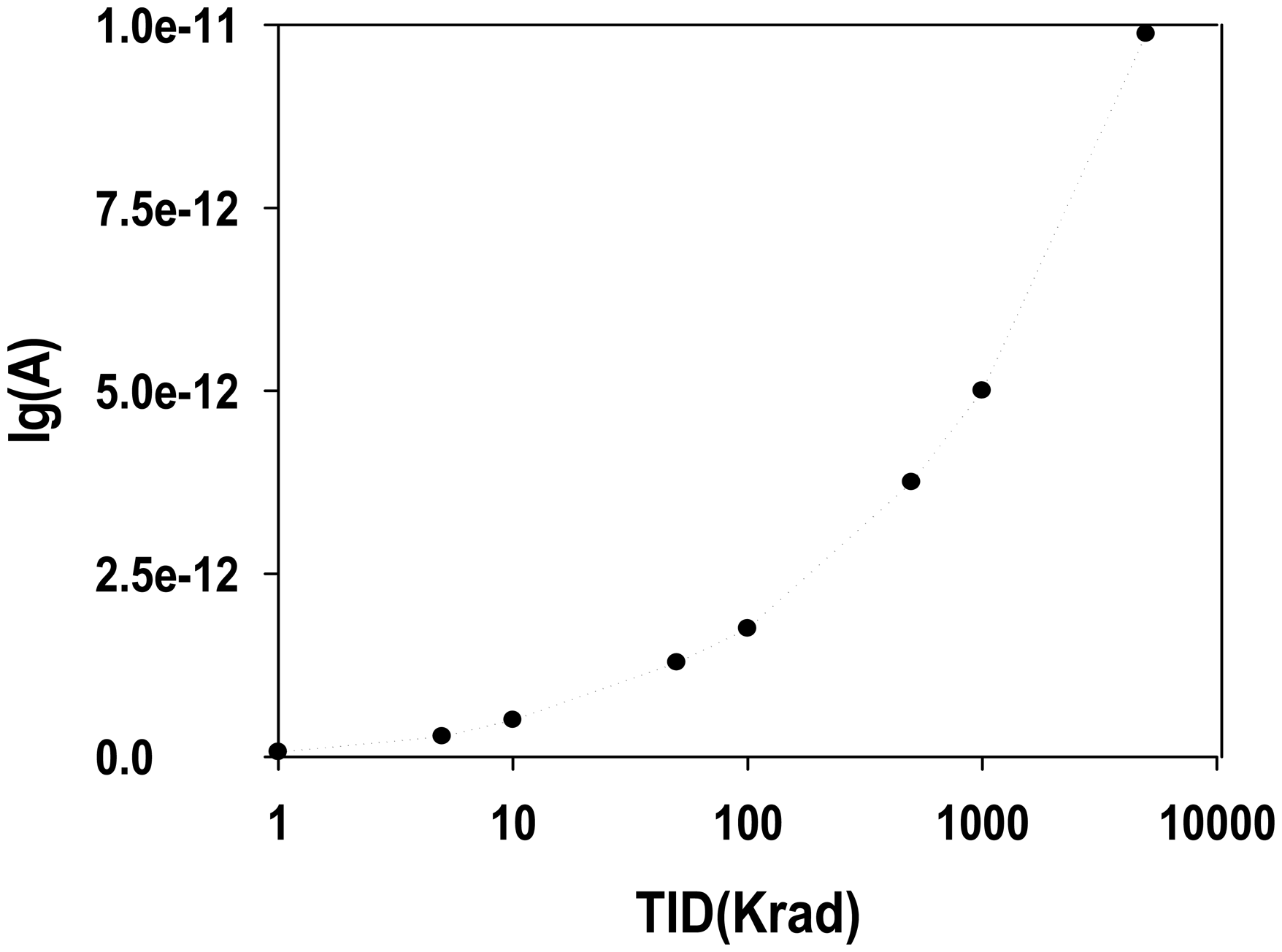 Sensors 14 14553f8 1024