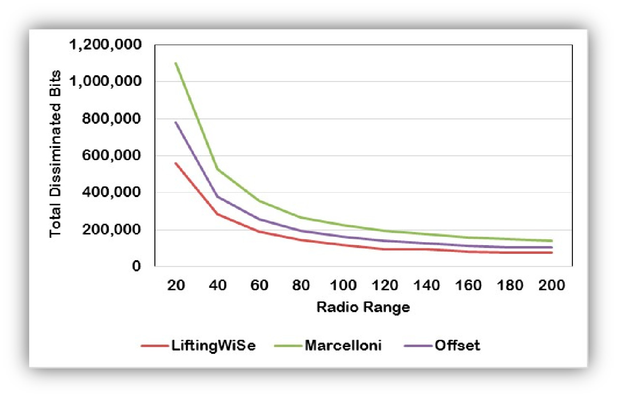 Sensors 14 14567f11 1024