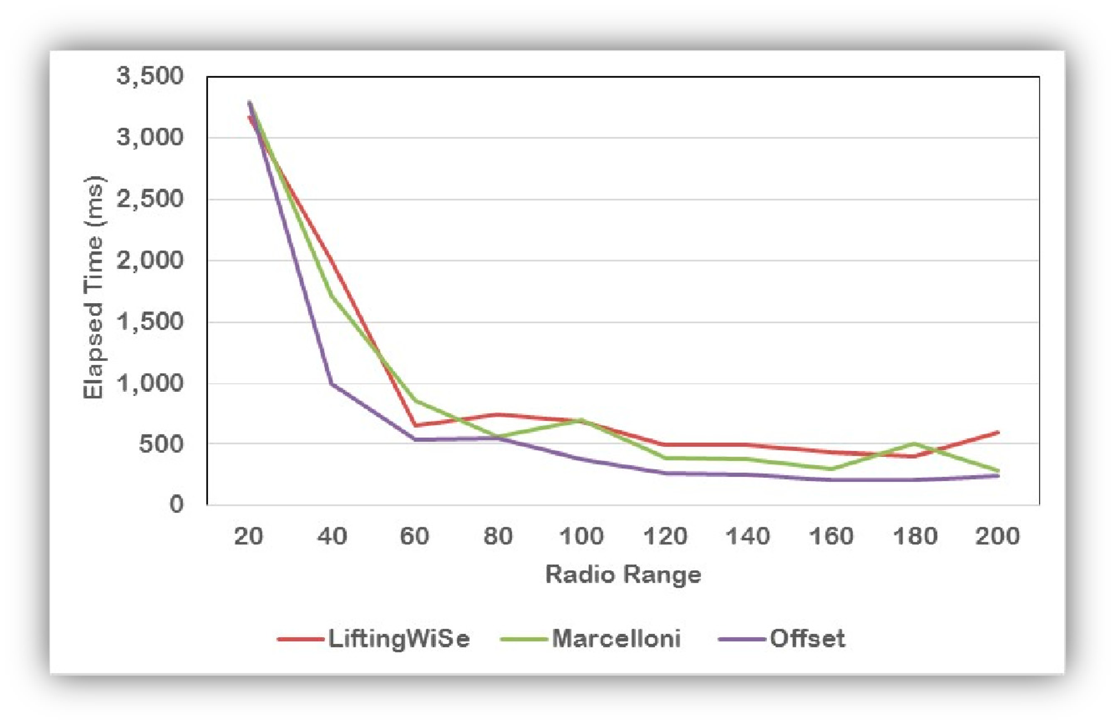 Sensors 14 14567f12 1024