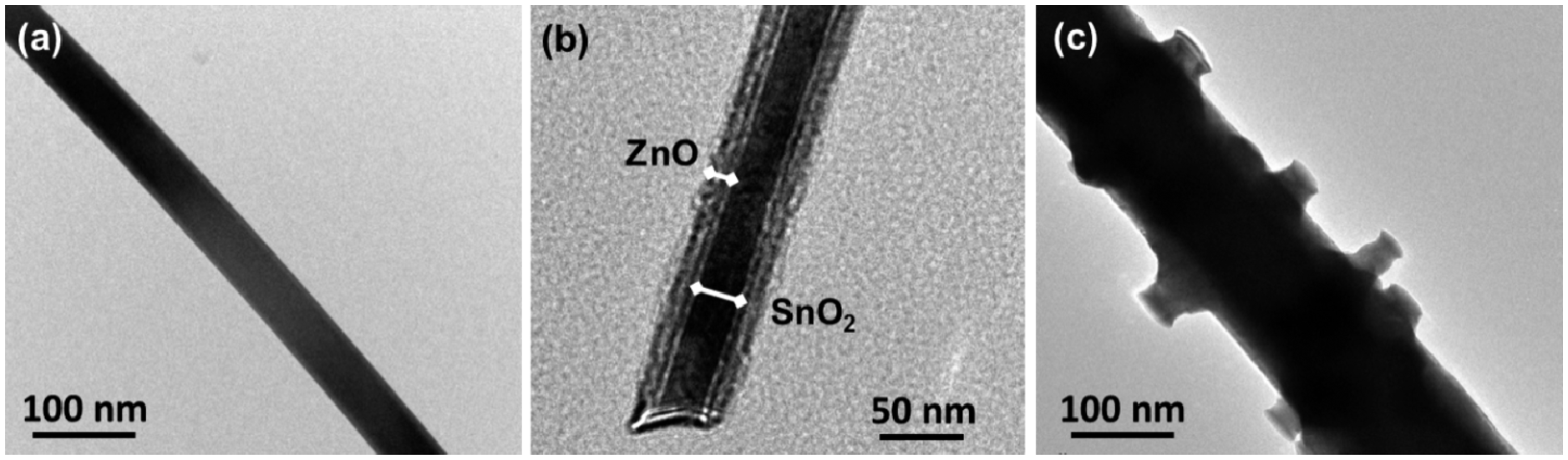 Sensors 14 14586f4 1024