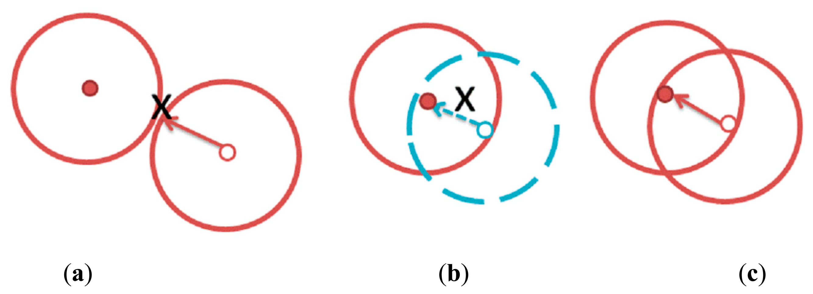 Sensors 14 14634f1 1024