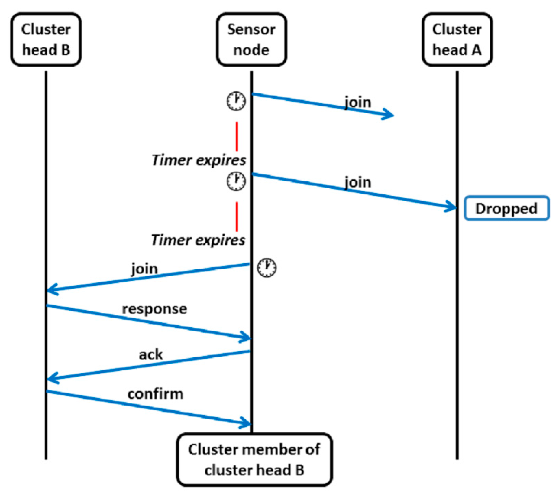 Sensors 14 14634f5 1024