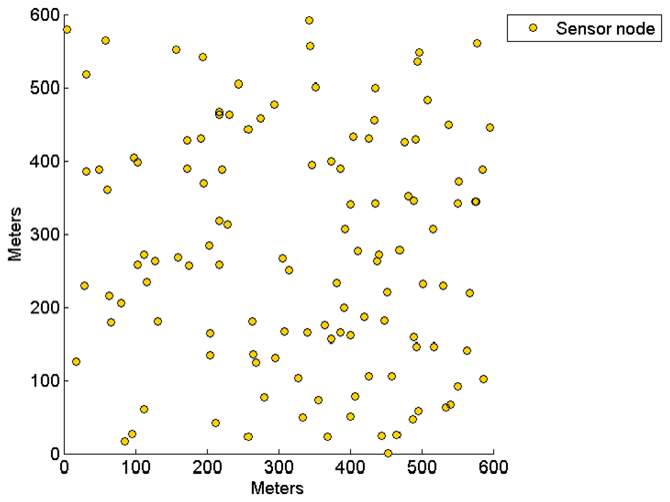 Sensors 14 14634f8 1024