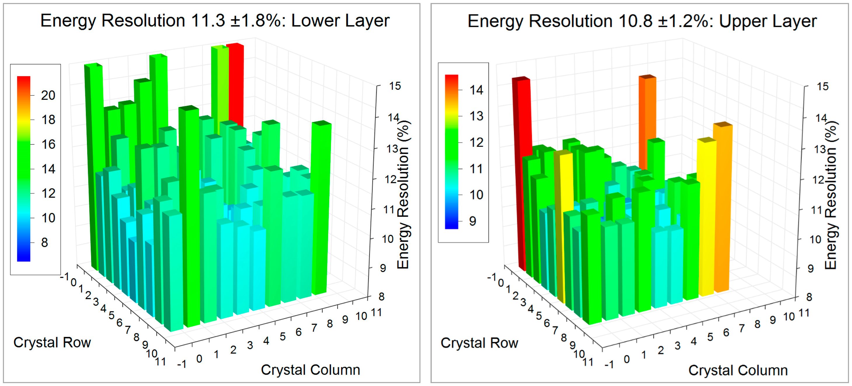 Sensors 14 14654f10 1024