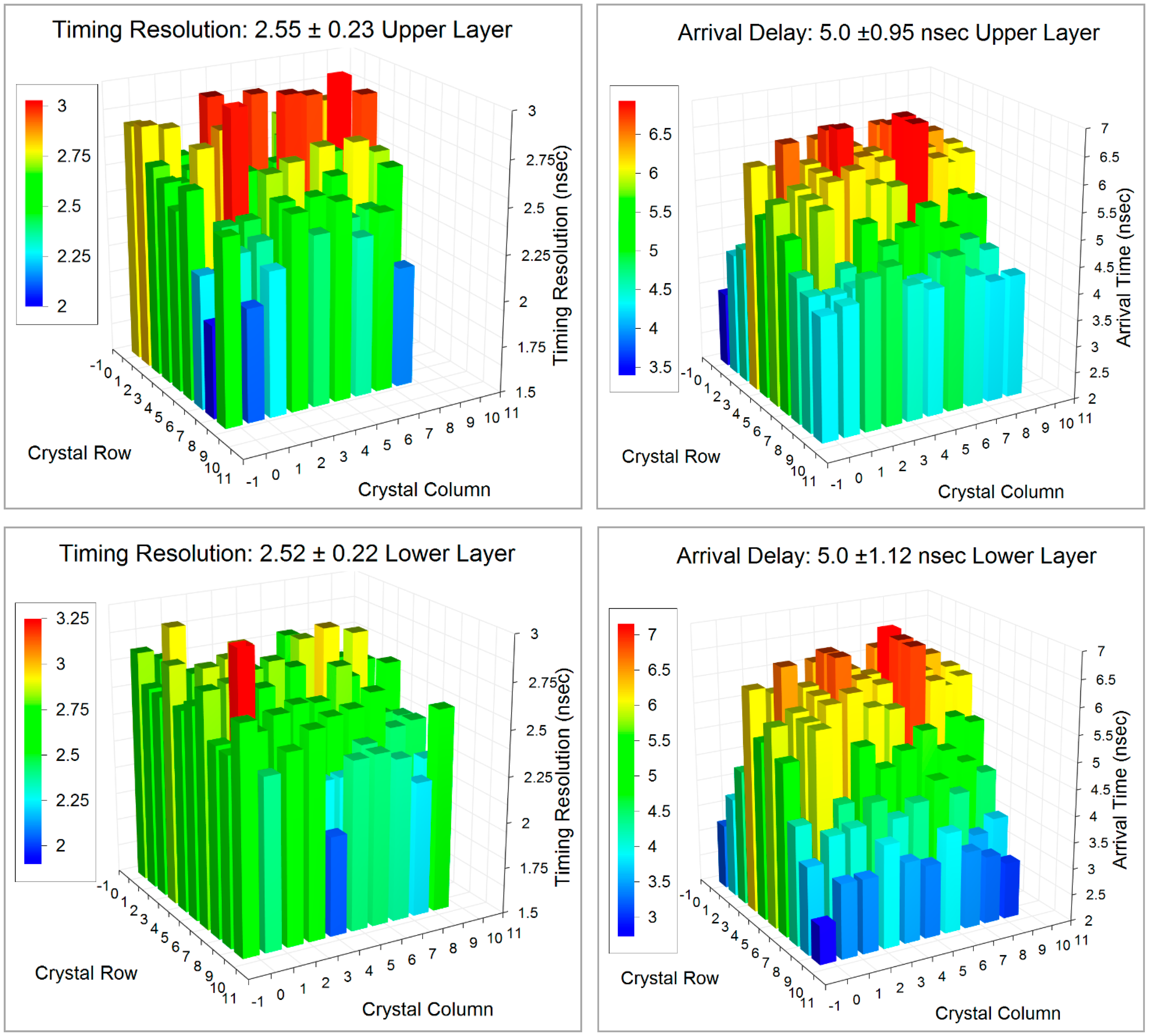 Sensors 14 14654f11 1024