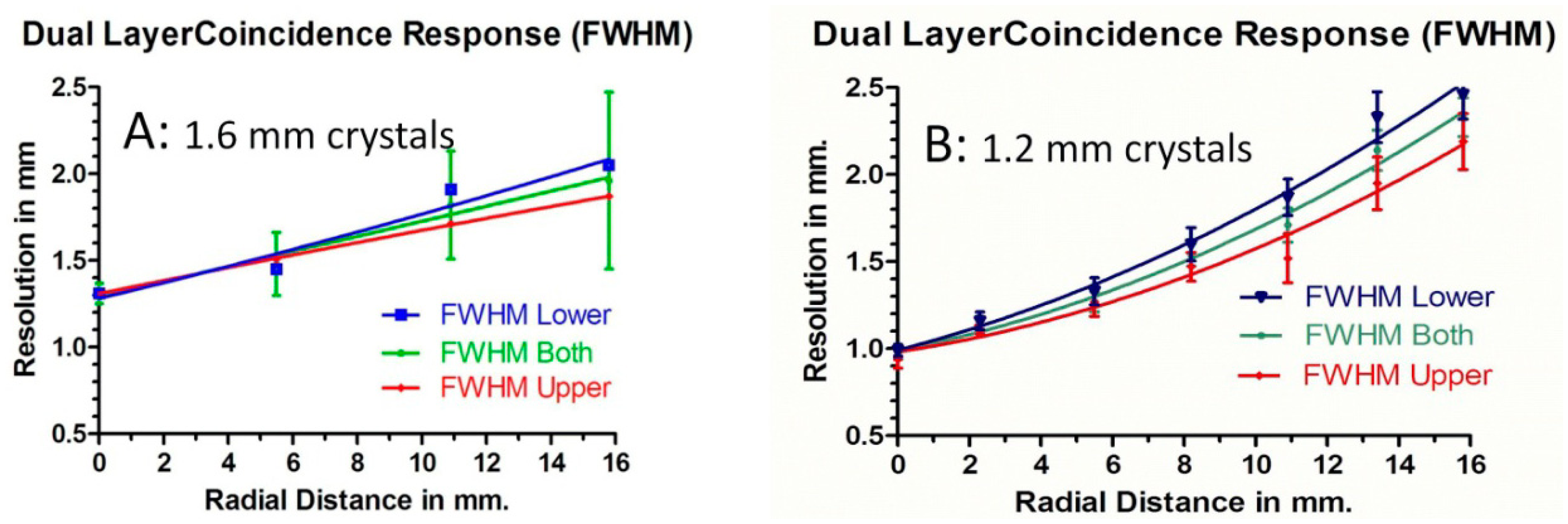 Sensors 14 14654f12 1024