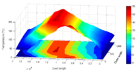 Sensors | Free Full-Text | A Wireless Portable High Temperature Data ...