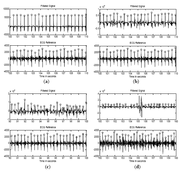 Sensors 14 14732f6 1024