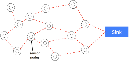 Sensors 14 14744f1 1024