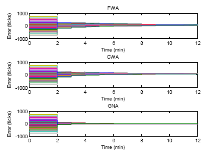 Sensors 14 14744f12 1024