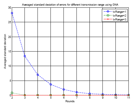 Sensors 14 14744f14 1024