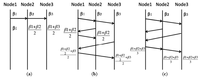 Sensors 14 14744f4 1024