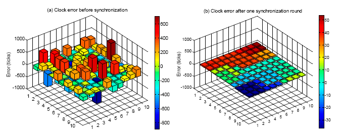 Sensors 14 14744f6 1024