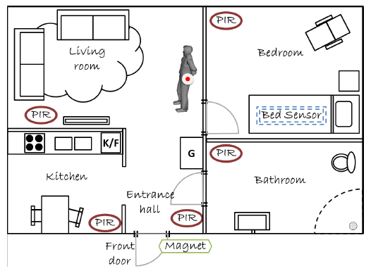 Sensors 14 14765f2 1024