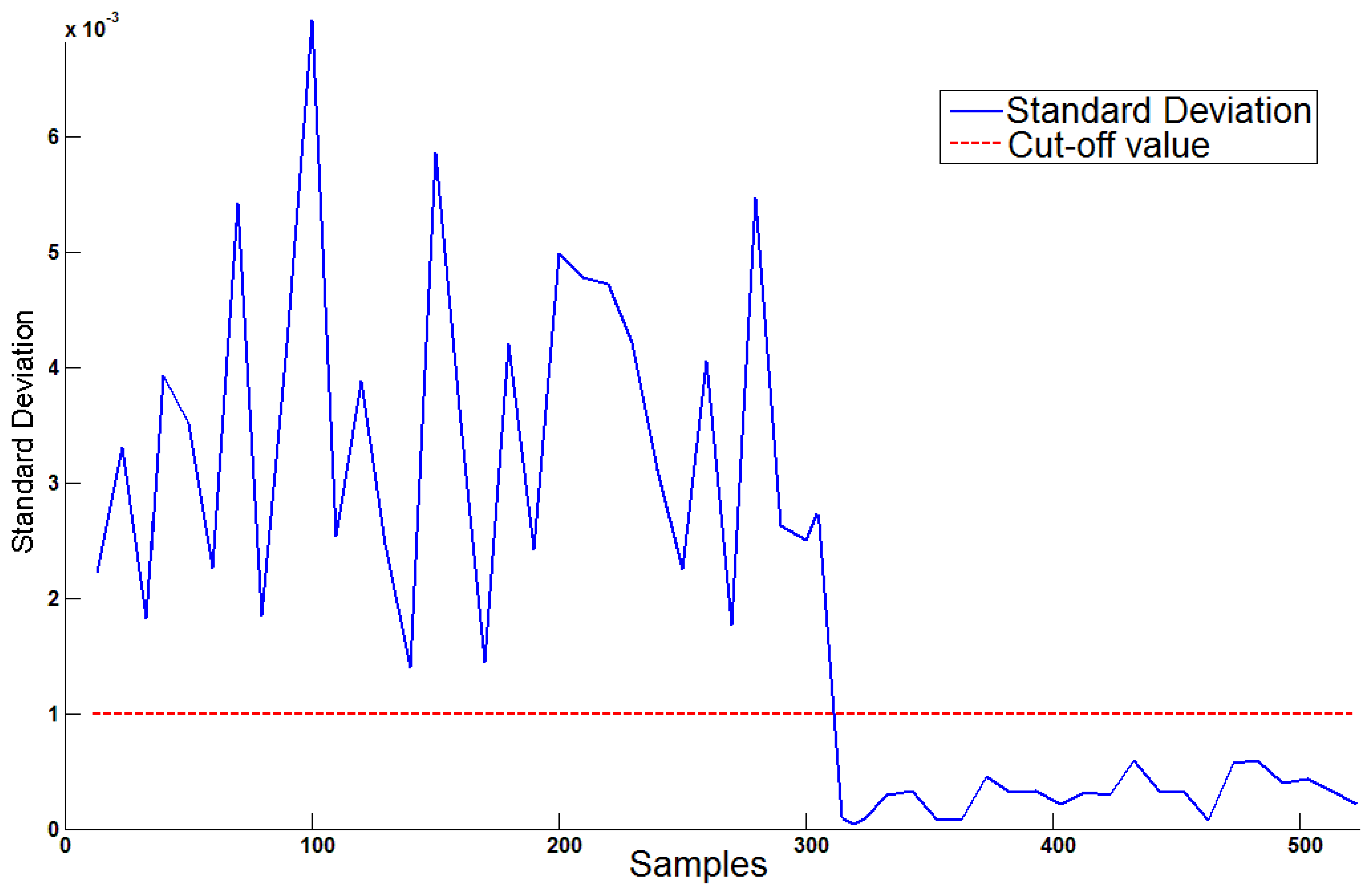 Sensors 14 14765f4 1024