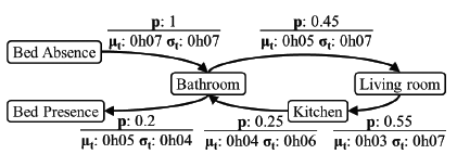Sensors 14 14765f6 1024