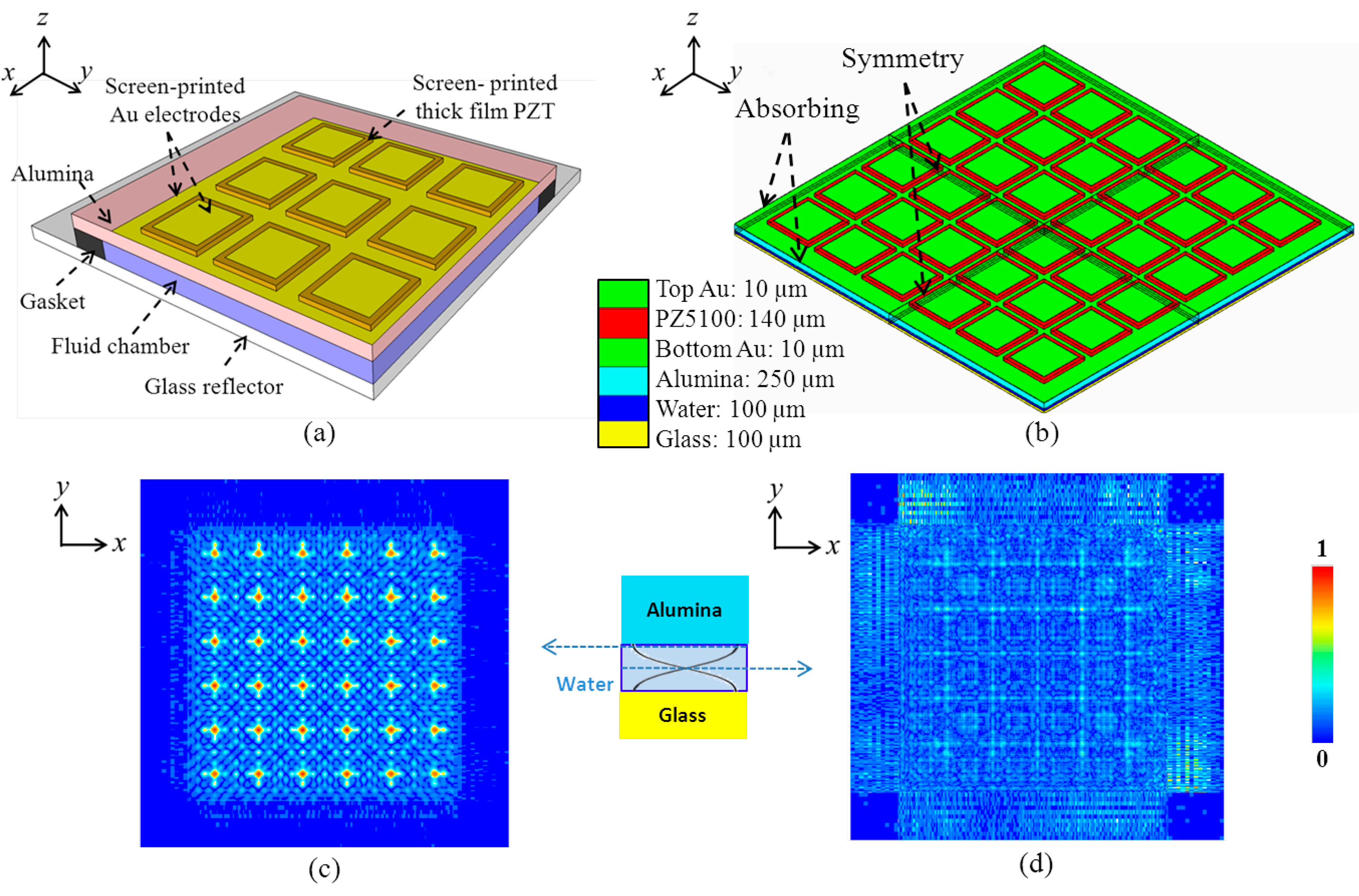 Sensors 14 14806f12 1024