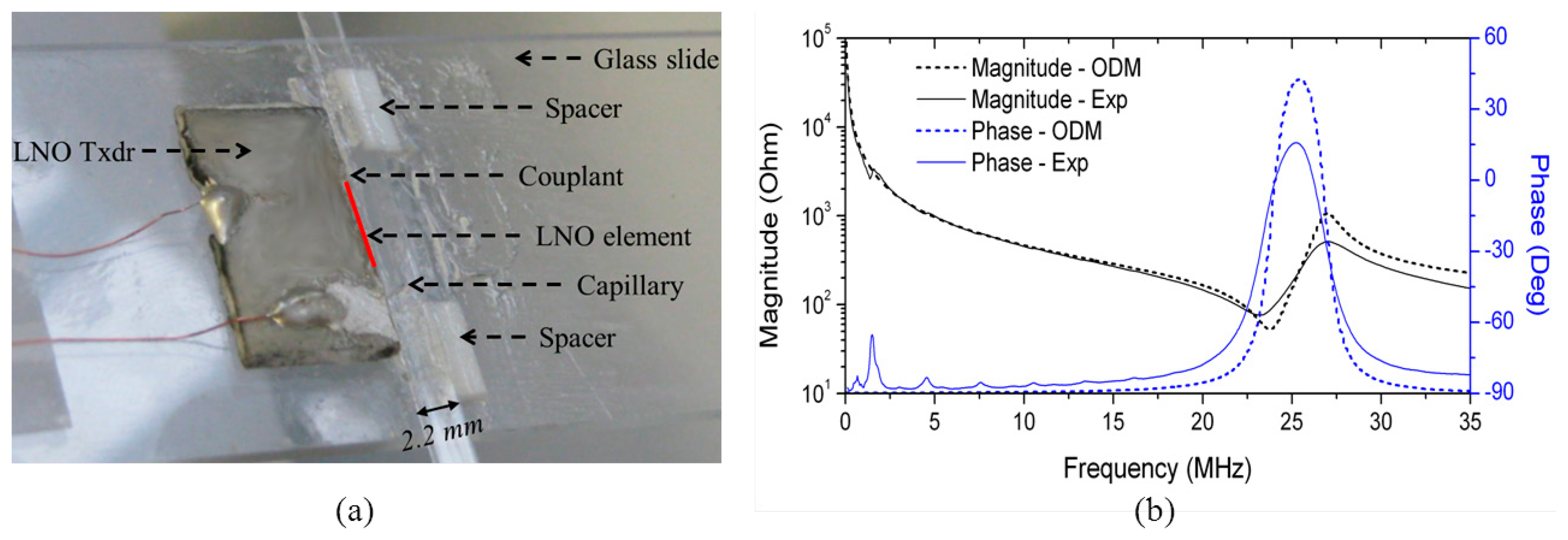 Sensors 14 14806f13 1024
