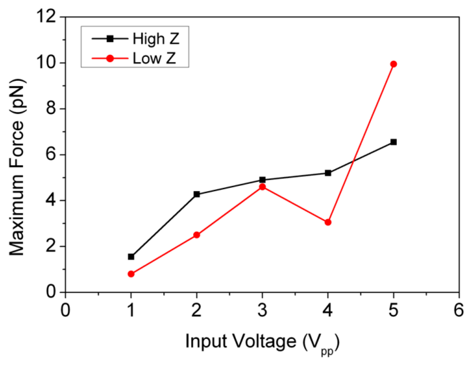 Sensors 14 14806f14 1024