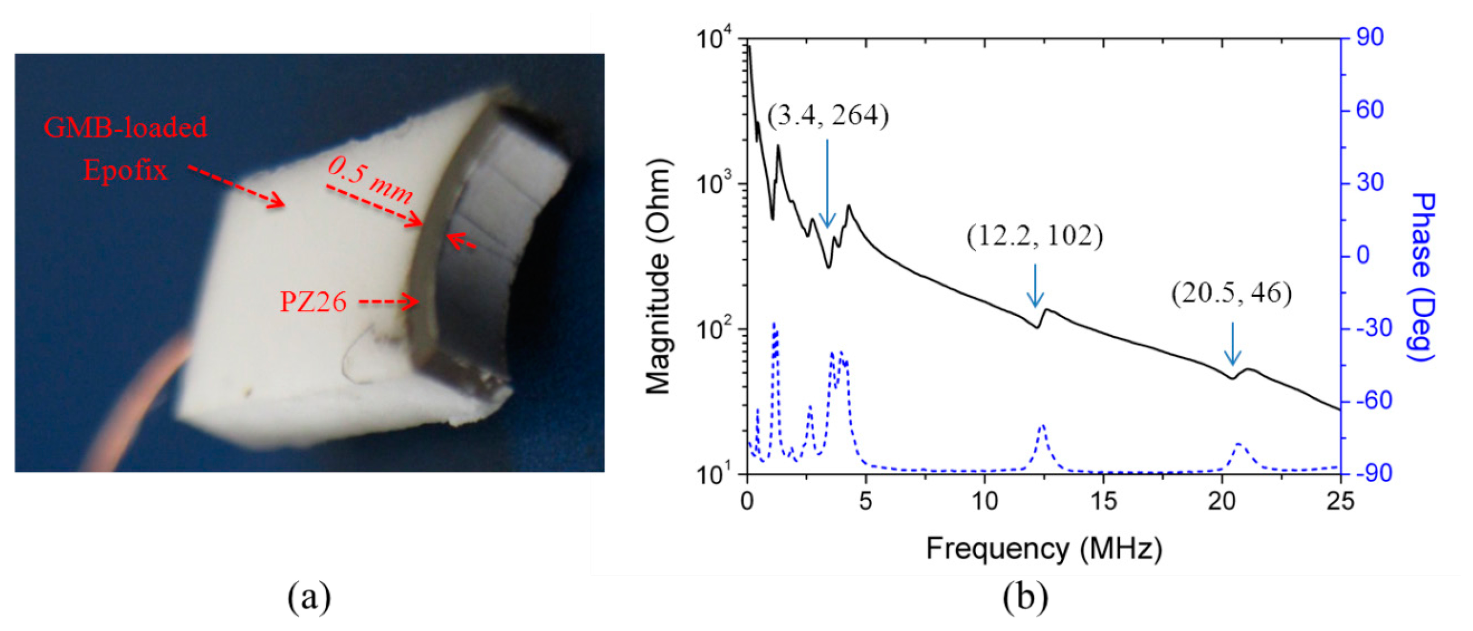 Sensors 14 14806f15 1024