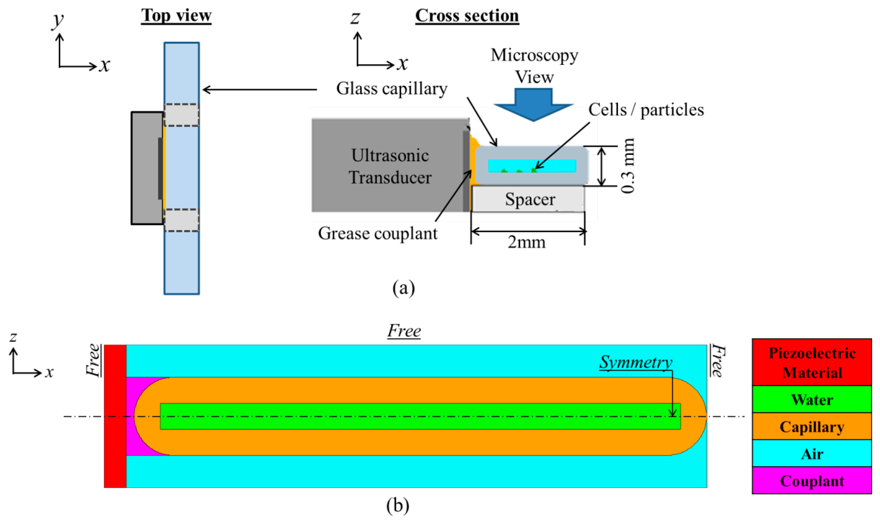 Sensors 14 14806f2 1024