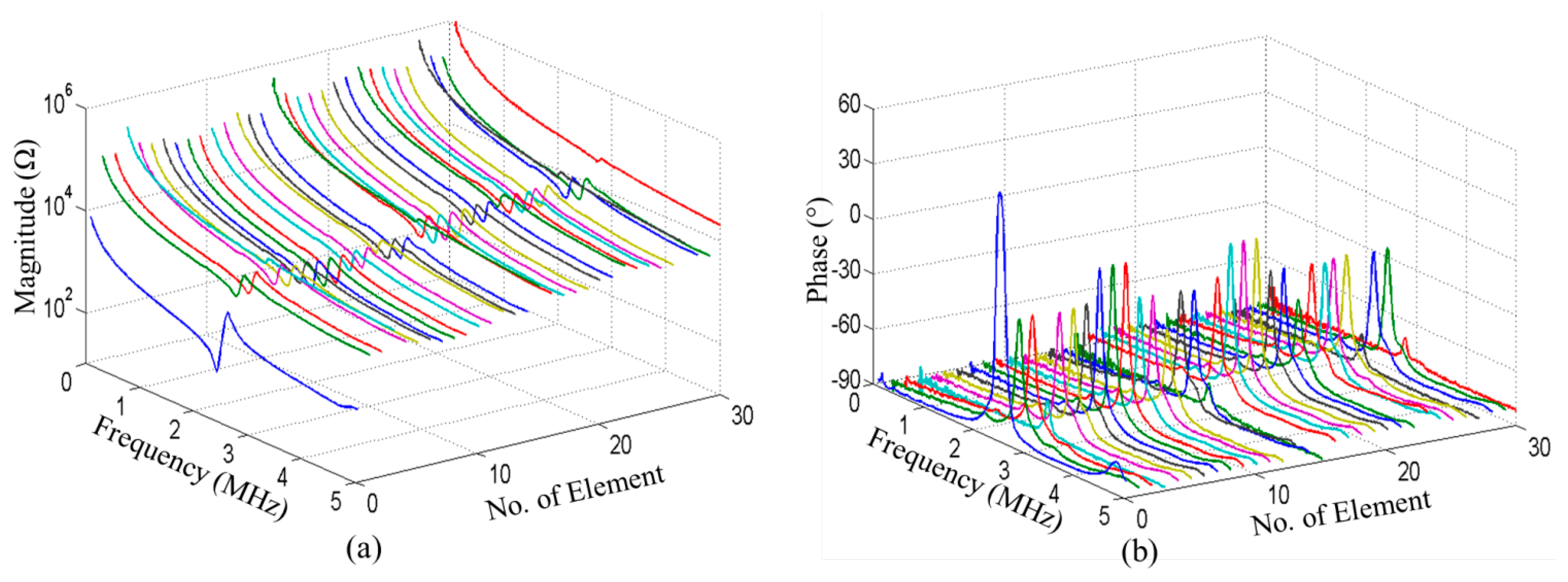 Sensors 14 14806f20 1024