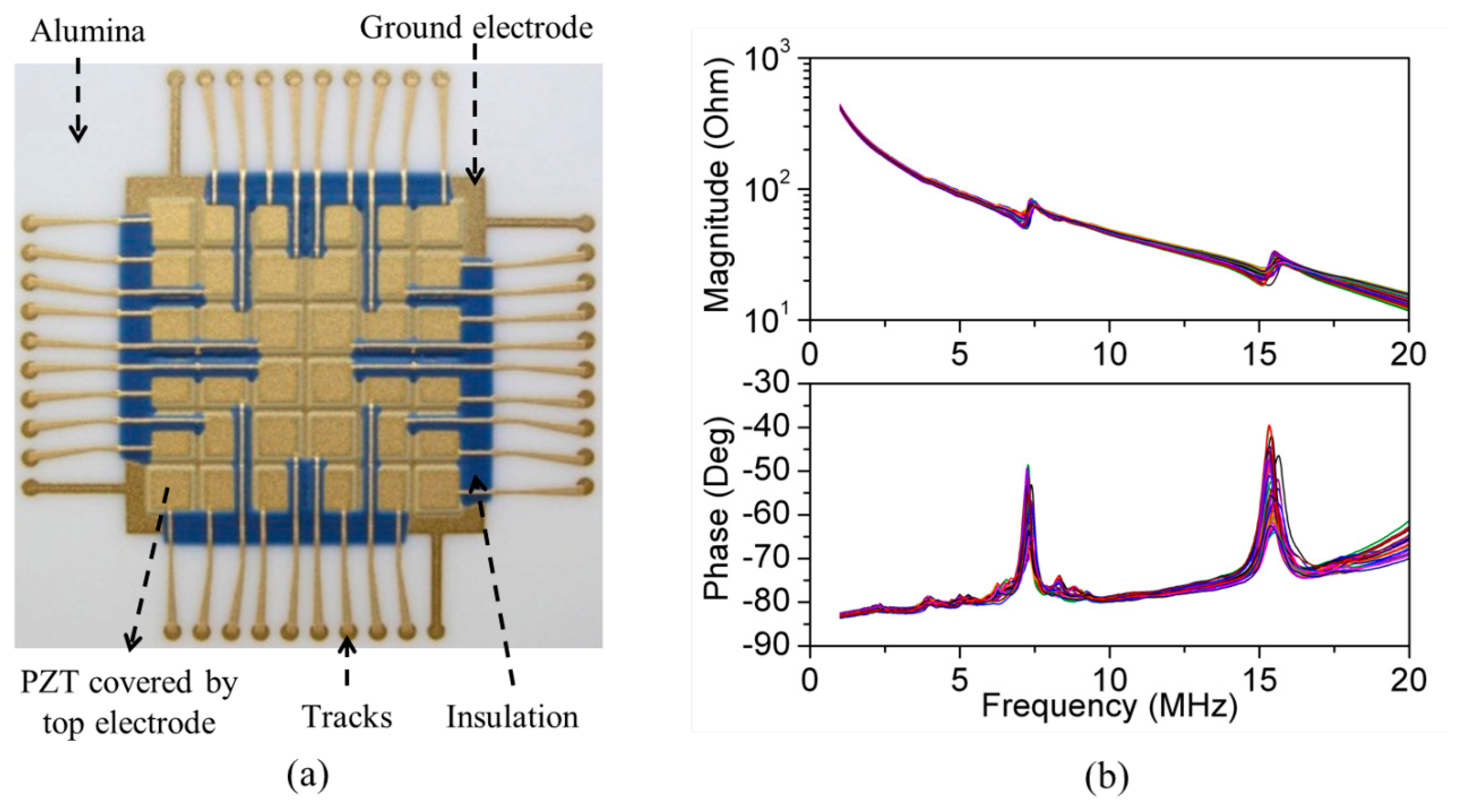 Sensors 14 14806f23 1024