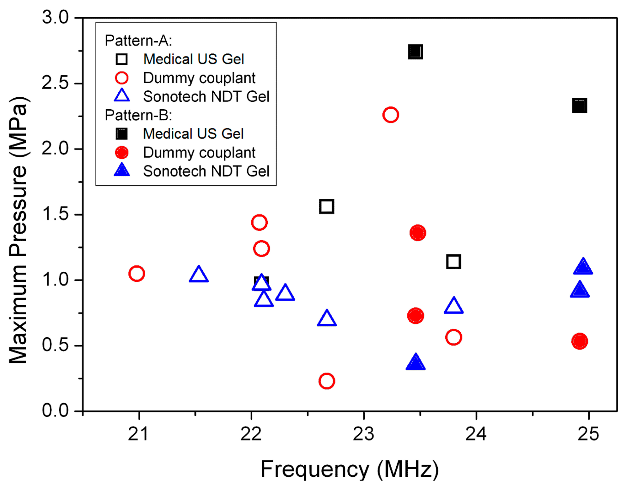 Sensors 14 14806f4 1024