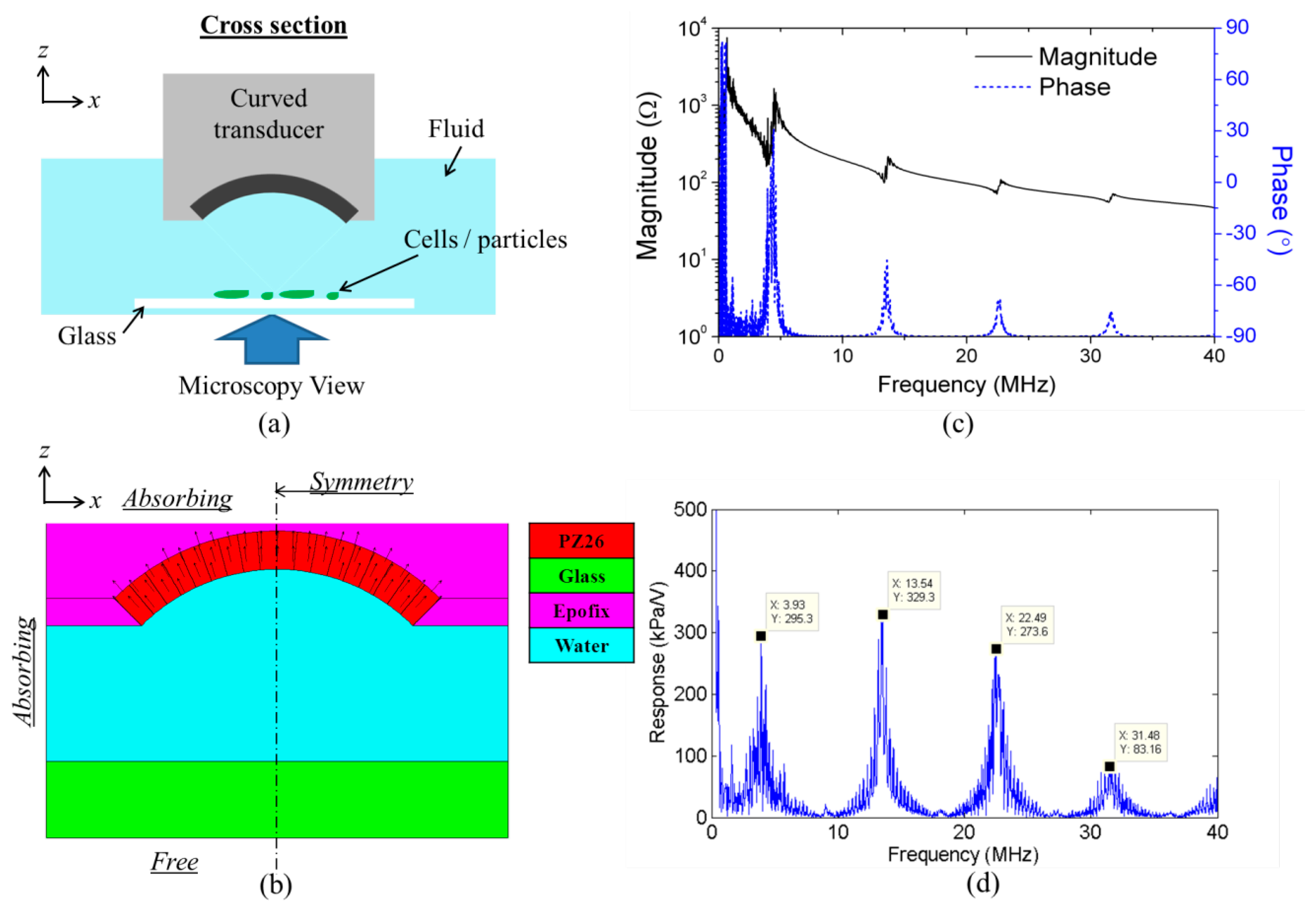Sensors 14 14806f5 1024