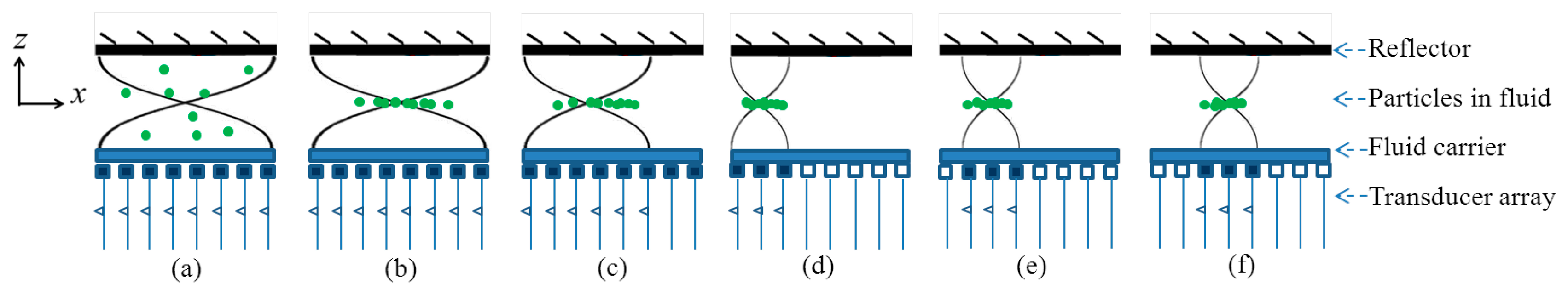 Sensors 14 14806f7 1024