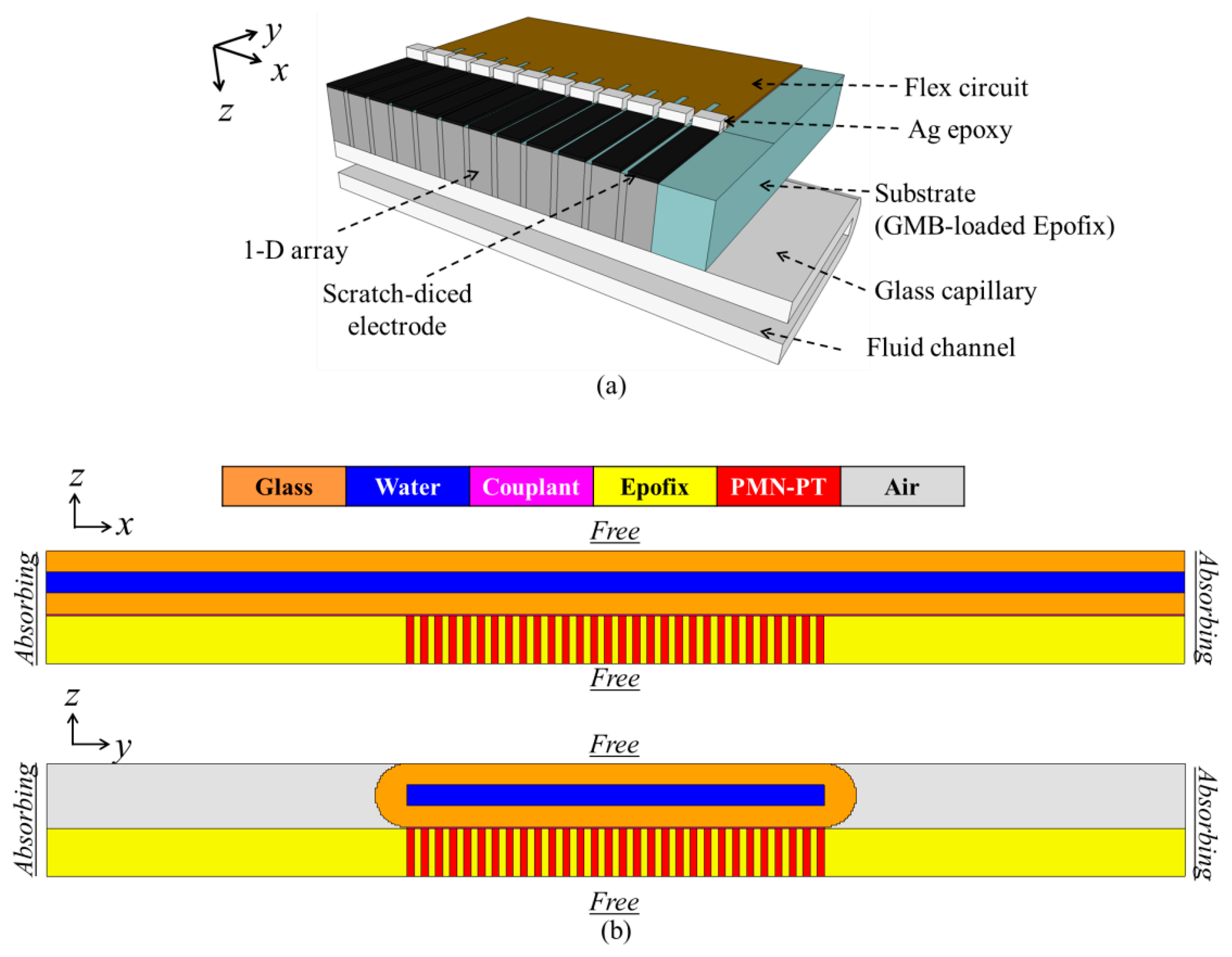 Sensors 14 14806f8 1024