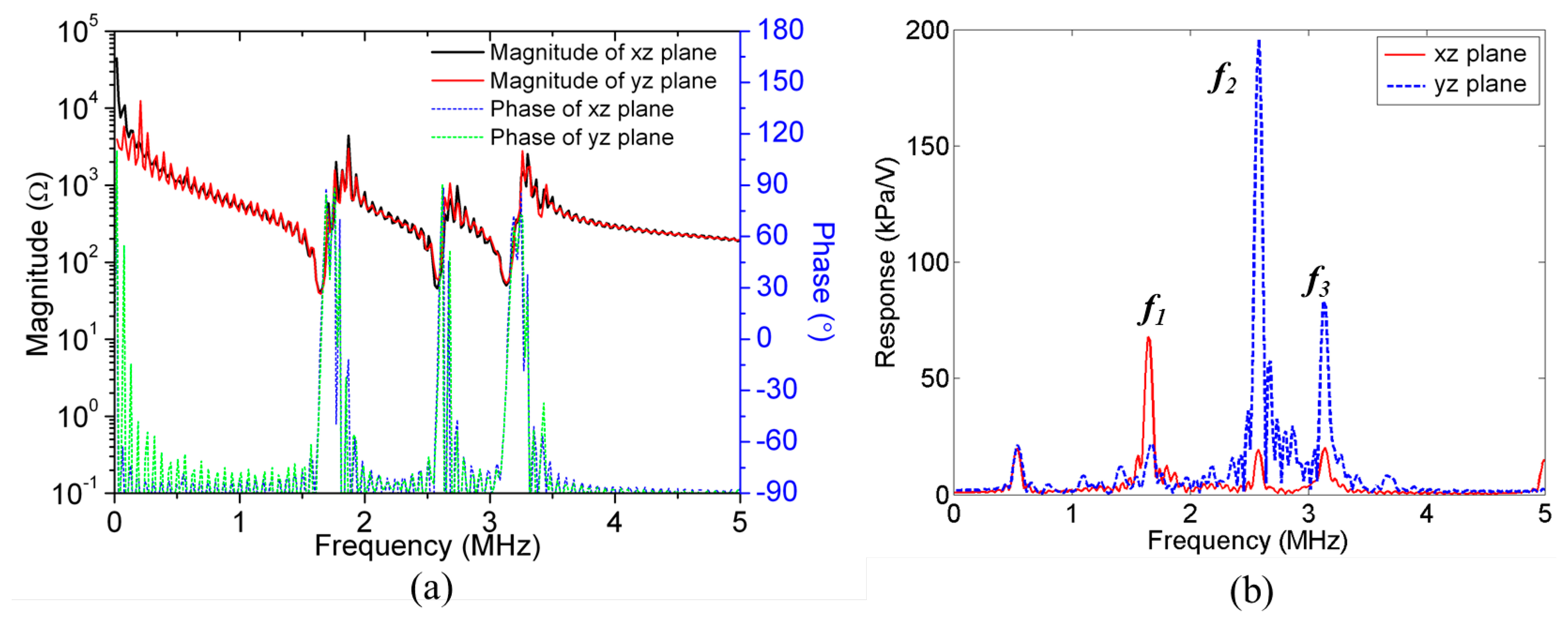 Sensors 14 14806f9 1024