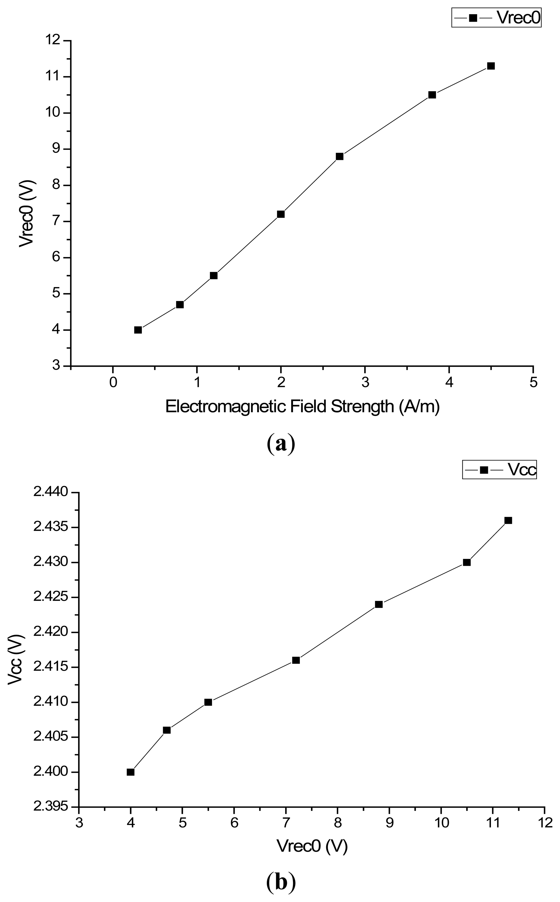 Sensors 14 14839f10 1024