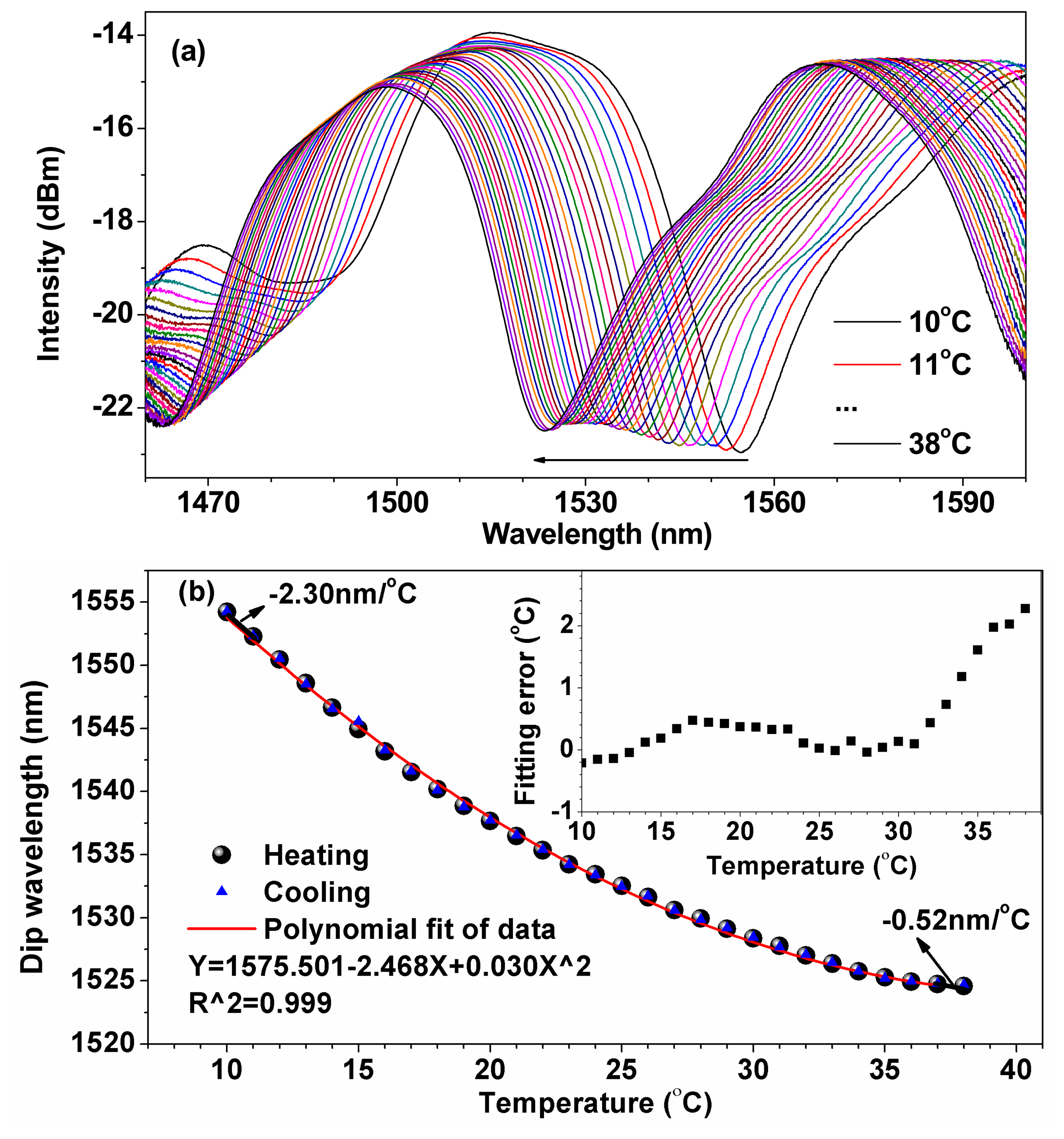 Sensors 14 14873f4 1024